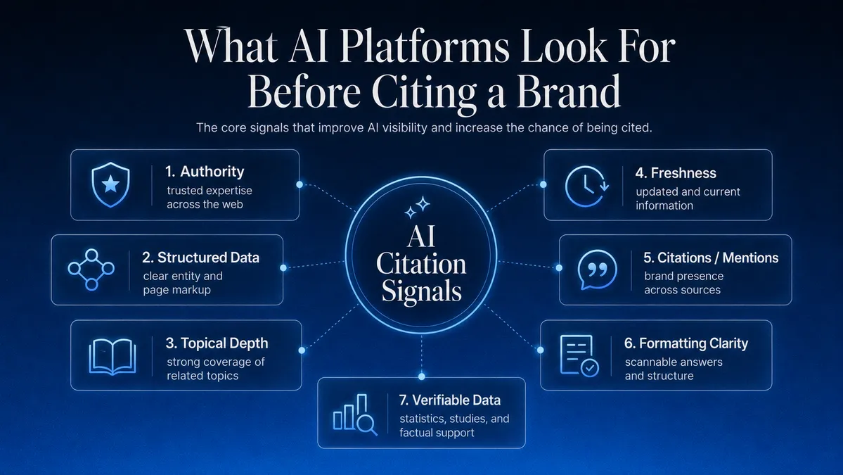 explofi ai citation signals