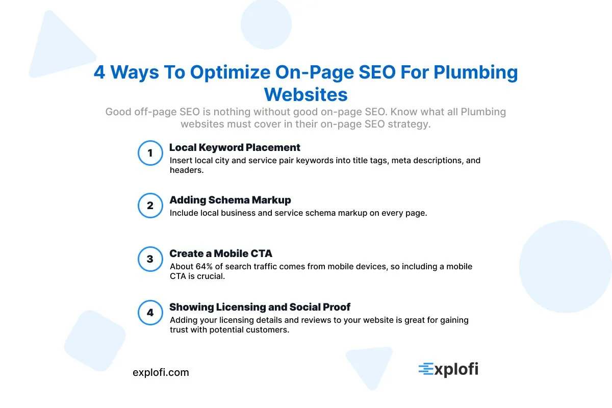 Explofi infographic covering the steps of building a content funnel for plumbers through Awareness, Consideration, and Decision.