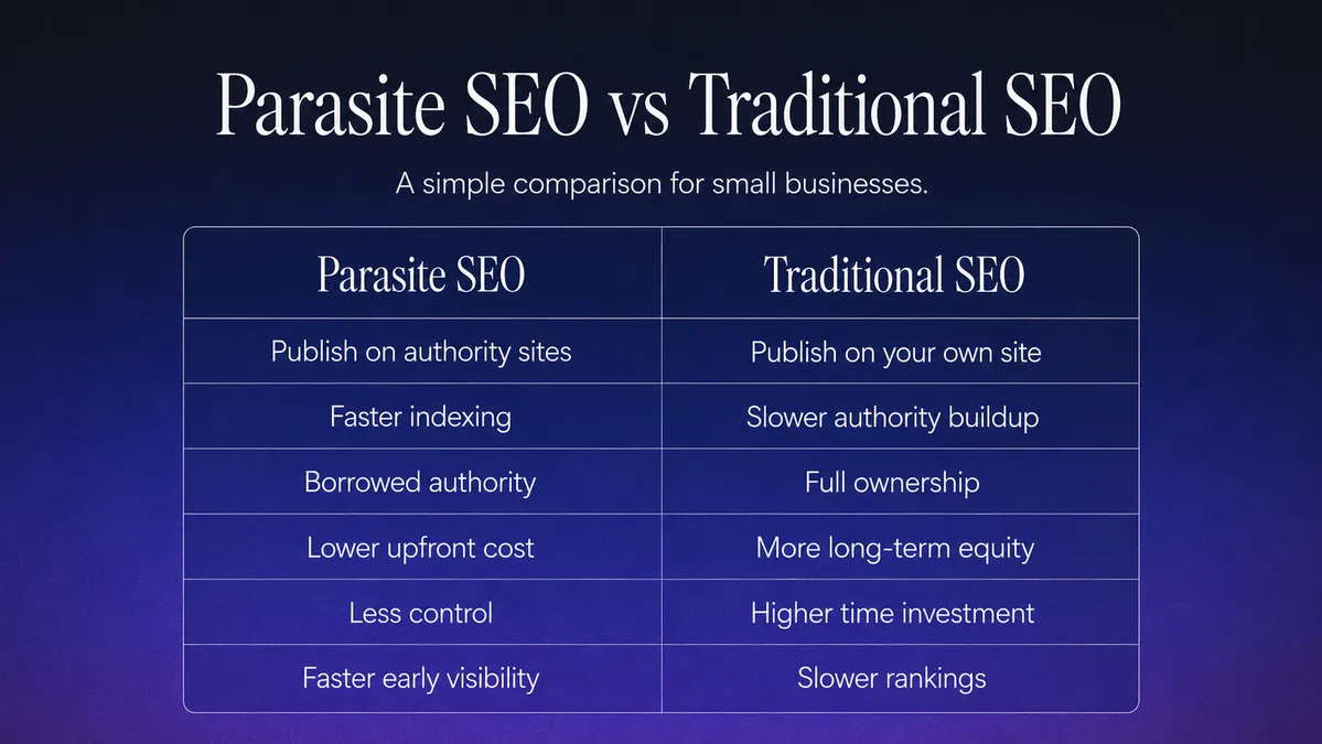 explofi Parasite seo vs traditional seo image