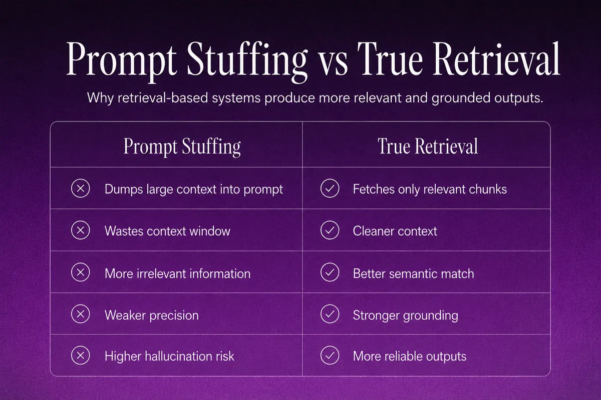 explofi prompt stuffing vs true retrieval side by side