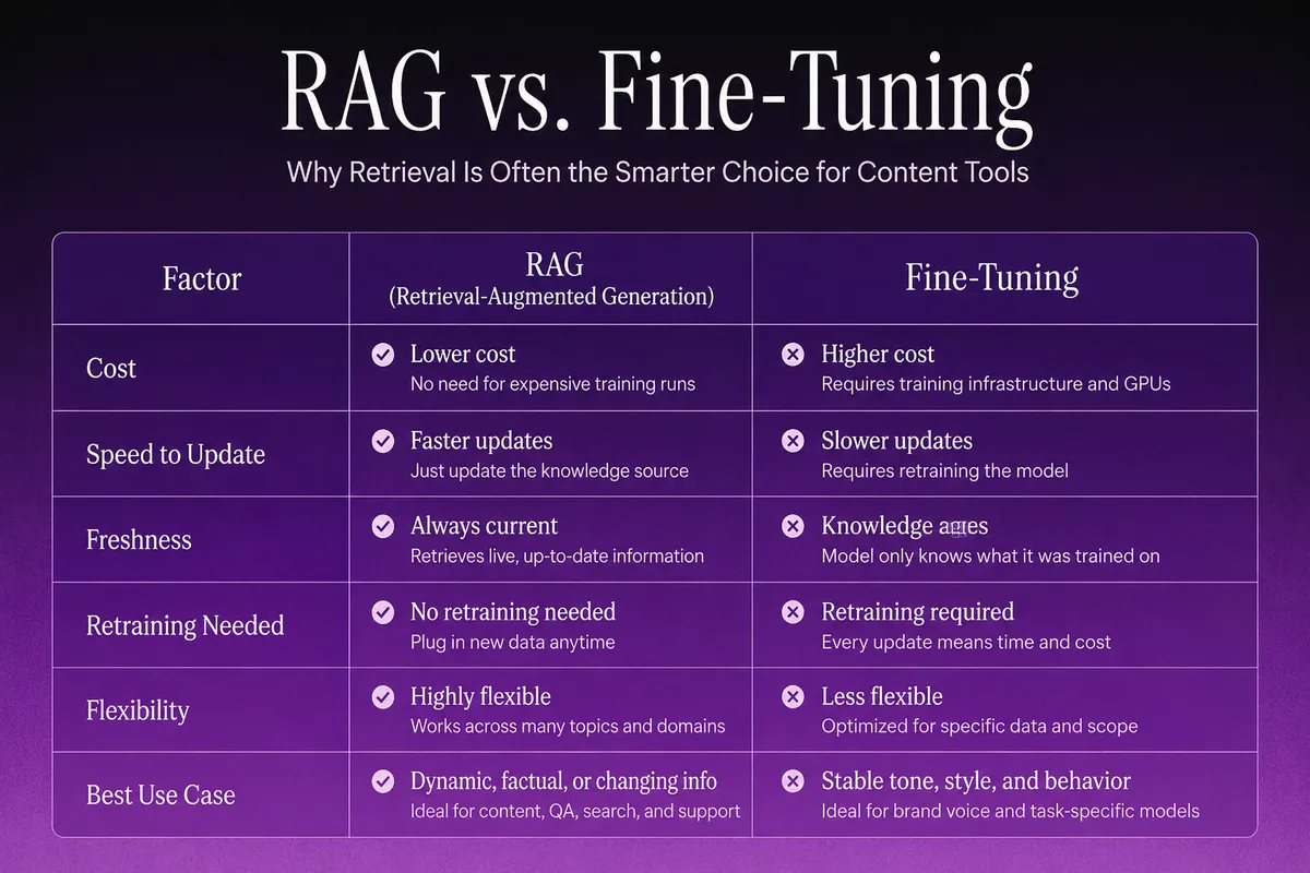 explofi rag vs fine tuning side by side