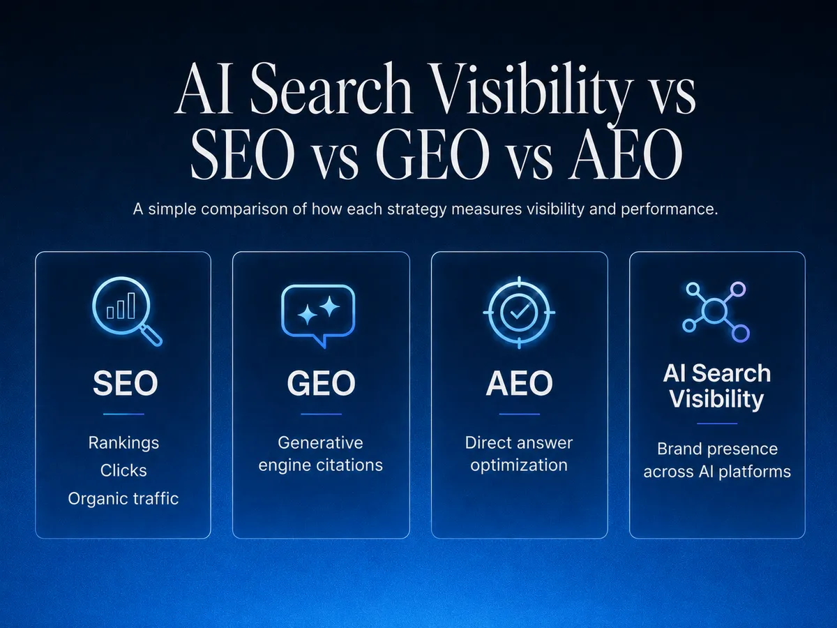 explofi seo vs geo vs aeo