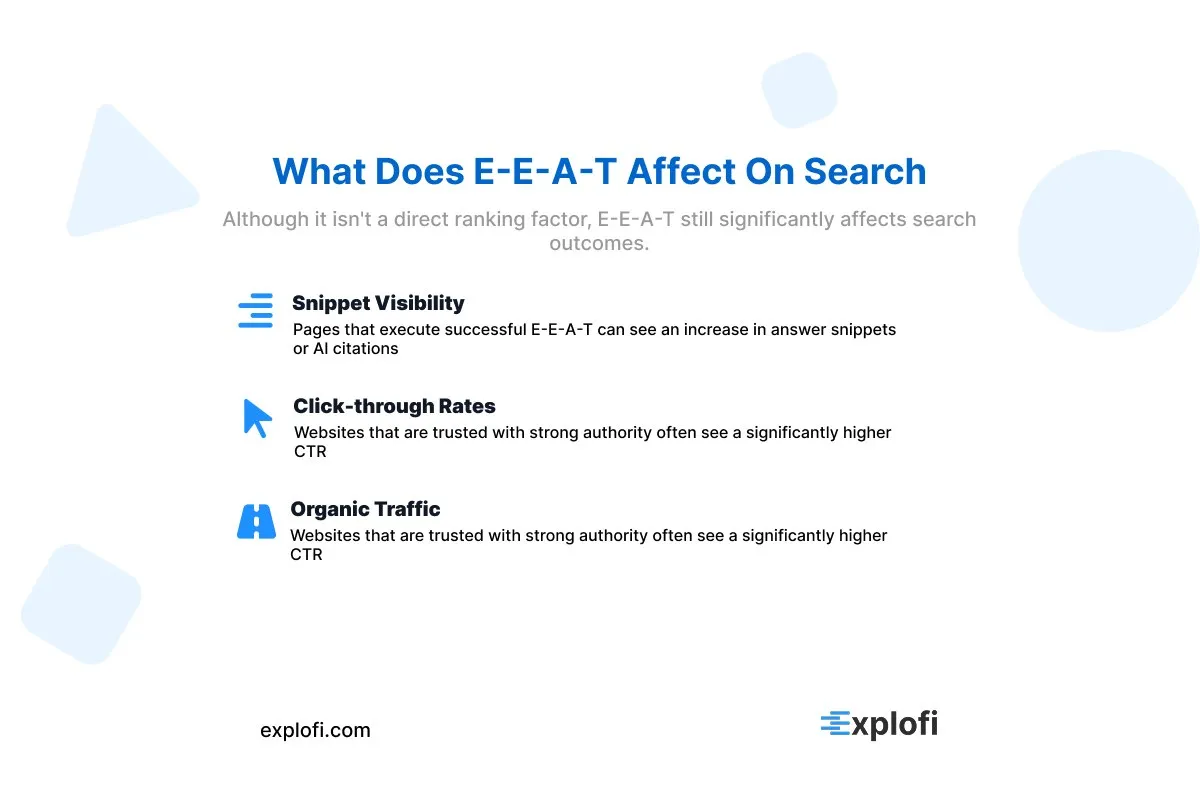 How does E-E-A-T affect search despite not being a direct search factor