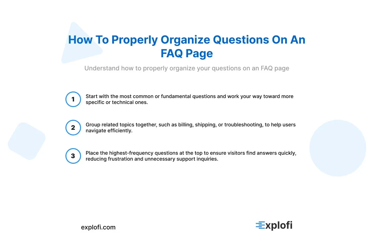 Infographic covering how to properly organize questions on an FAQ page