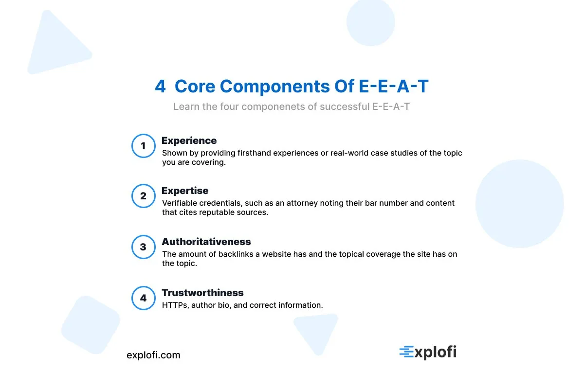 Infographic covering the four core components of E-E-A-T