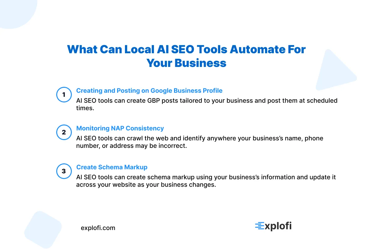 Infographic covering the things local AI SEO tools can automate for businesses