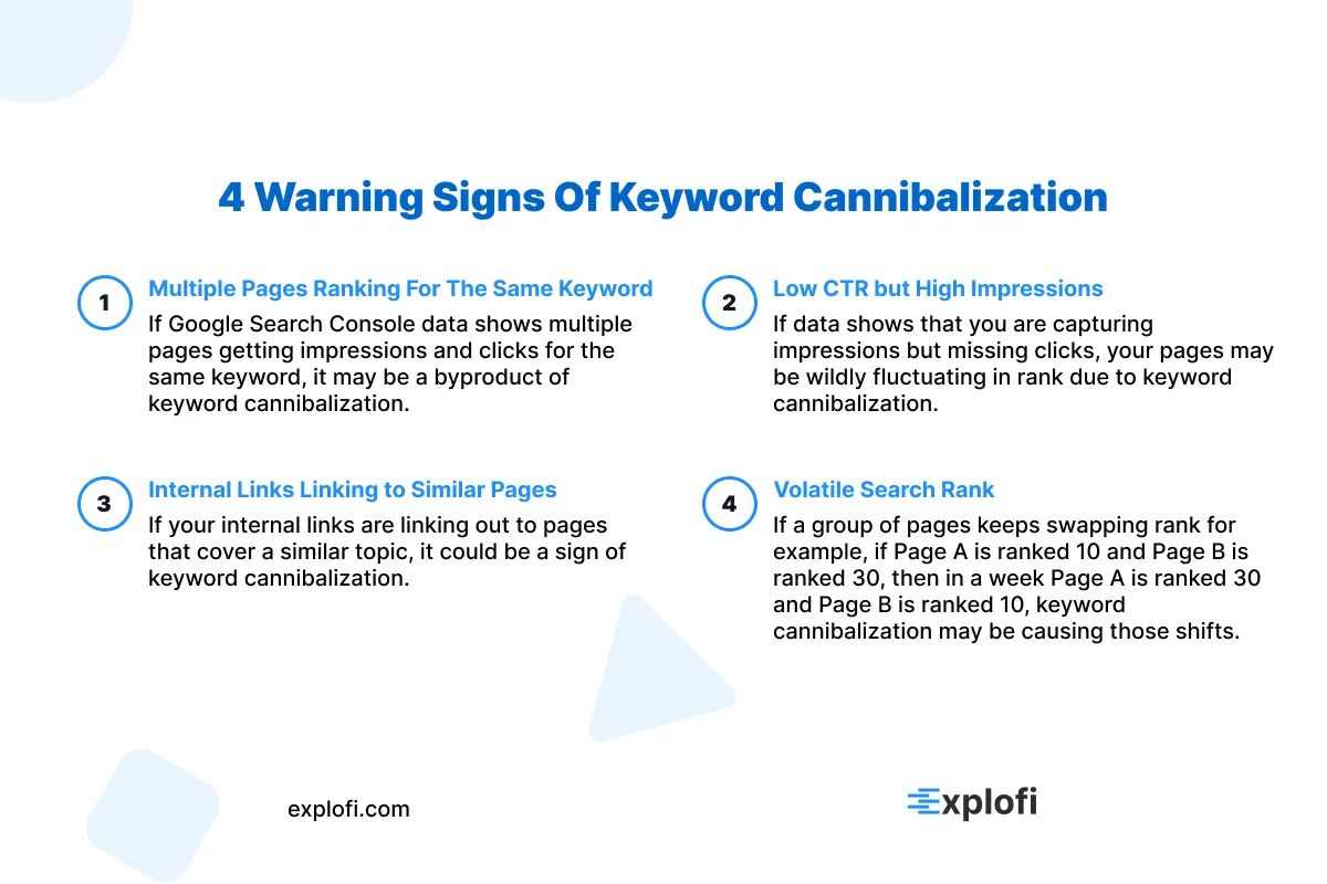 Infographic going over 4 common warning signs of keyword cannibalization on a website, with an explanation for each.