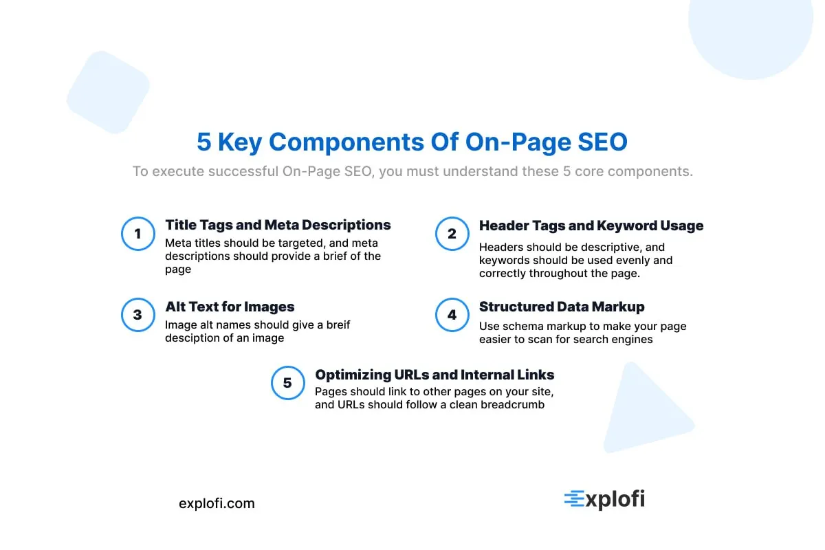 Infographic on how to write an SEO-optimized title tag