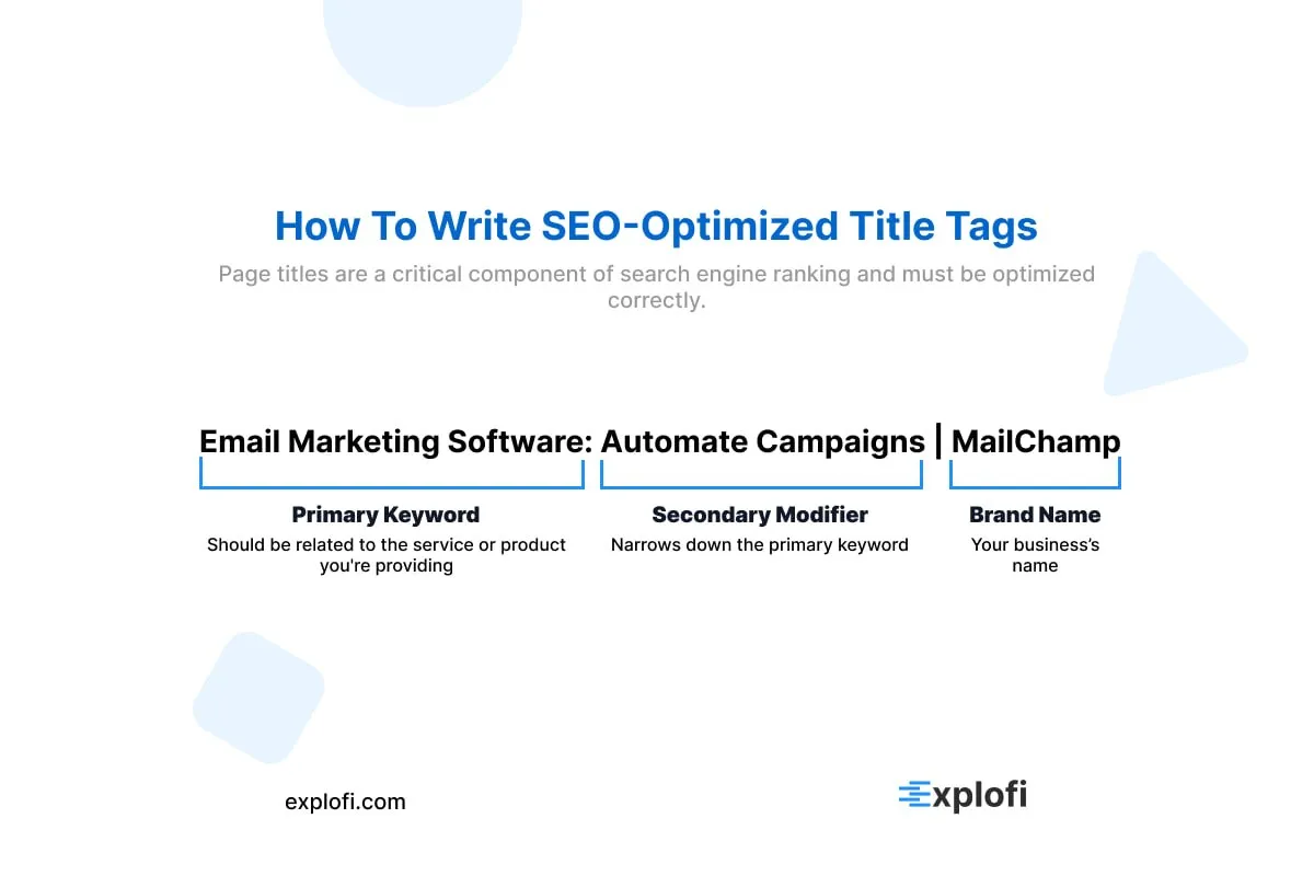 Infographic on the 5 core components of on-page SEO