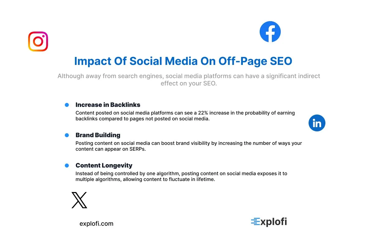 Infographic on the best visual content to earn organic backlinks on the web