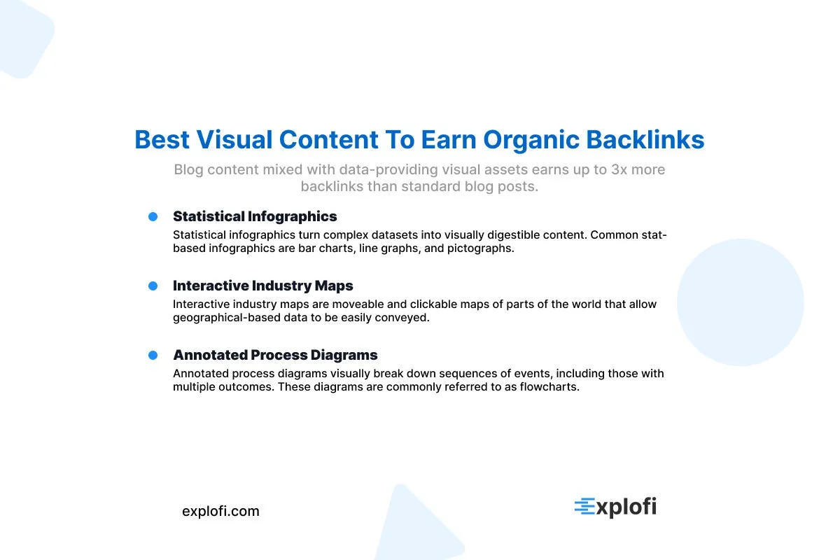 Infographic on the impact on social media on off-page SEO