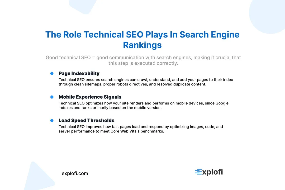 Infographic on the role technical SEO plays for search engine rankings