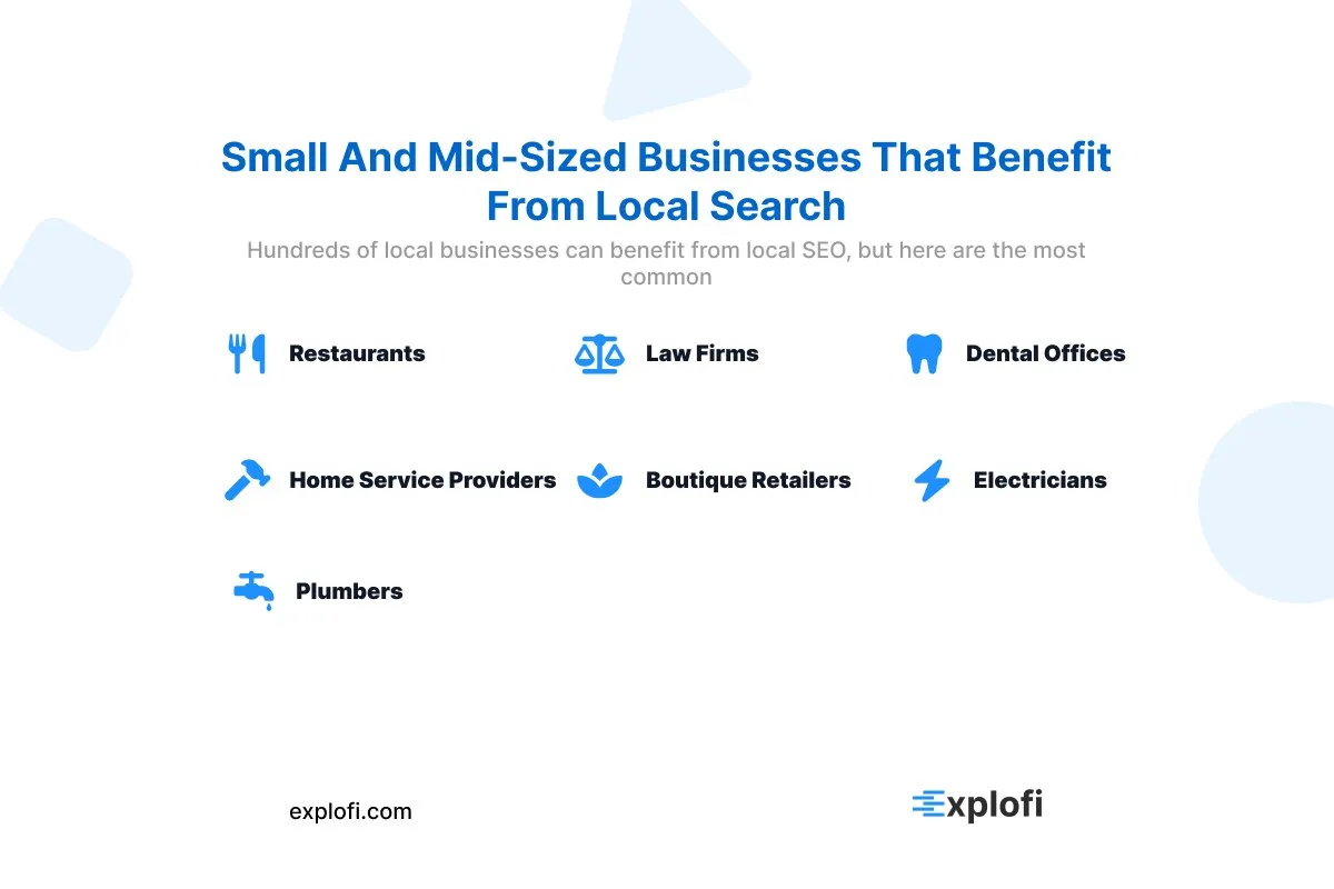 Infographic with icons on the top small and medium-sized businesses that use local SEO