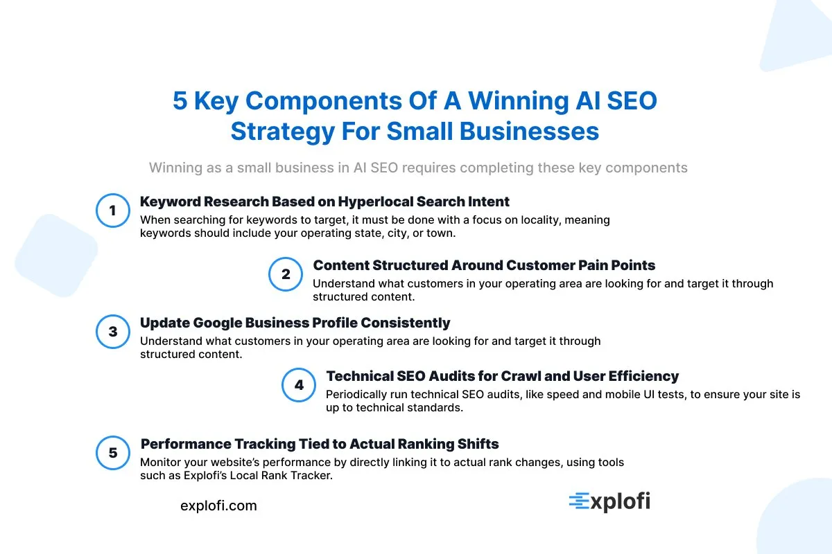 numbered infographic on 3 drawbacks and risks of AI SEO that small businesses should know