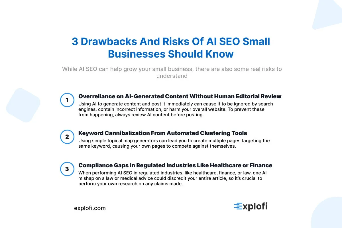 numbered infographic on the 5 keyword components of a winning AI SEO strategy for small businesses