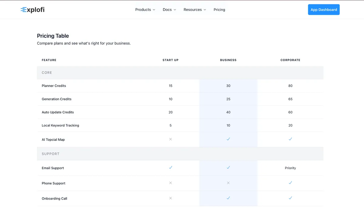 Pricing table comparing Startup, Business, and Corporate plans.
