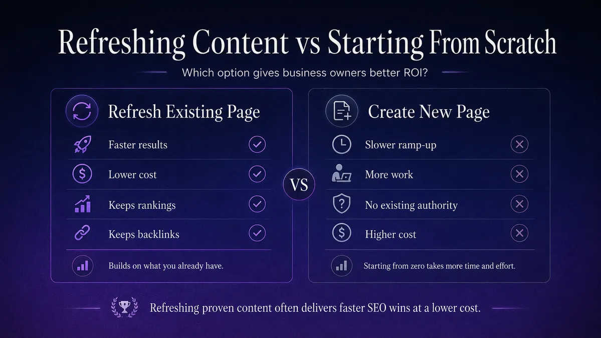 refreshing content vs starting from scratch infographic