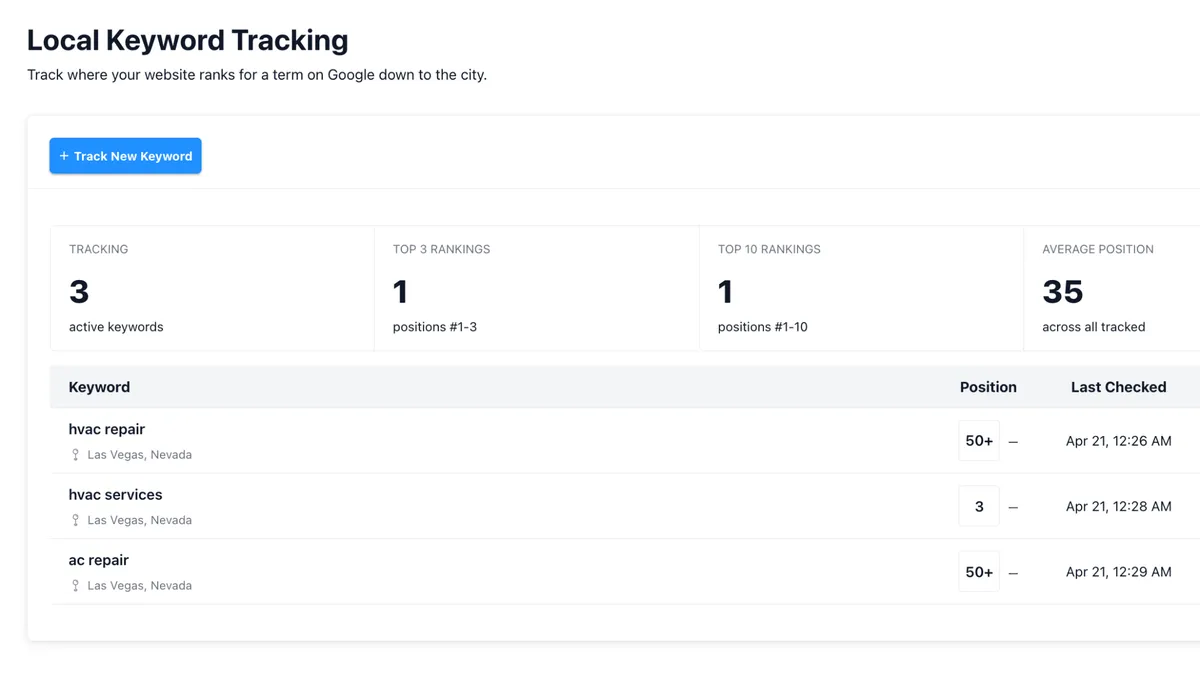 Screenshot of Local Keyword Tracking