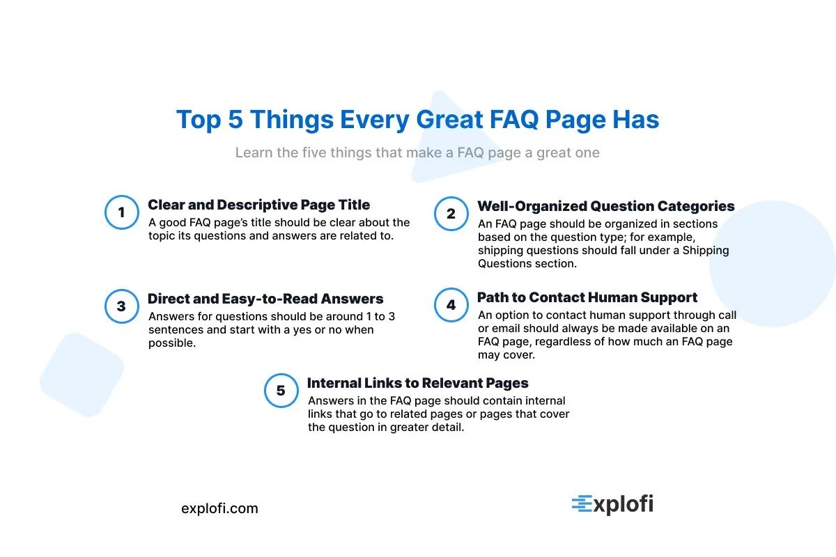 Top 5 things a good Frequently Asked Questions page contains