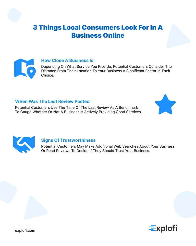 What potential customers online look for in a local business.