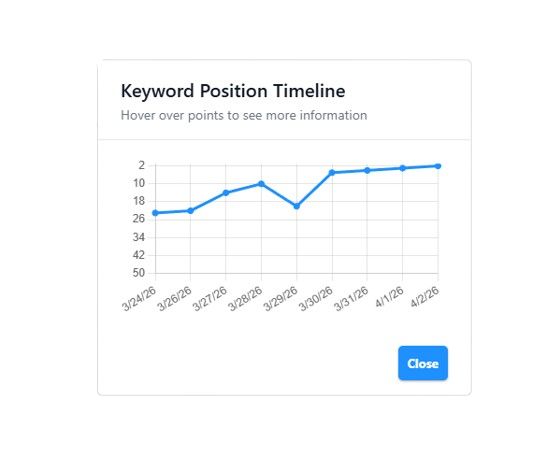 Explofi keyword tracking tool stats image